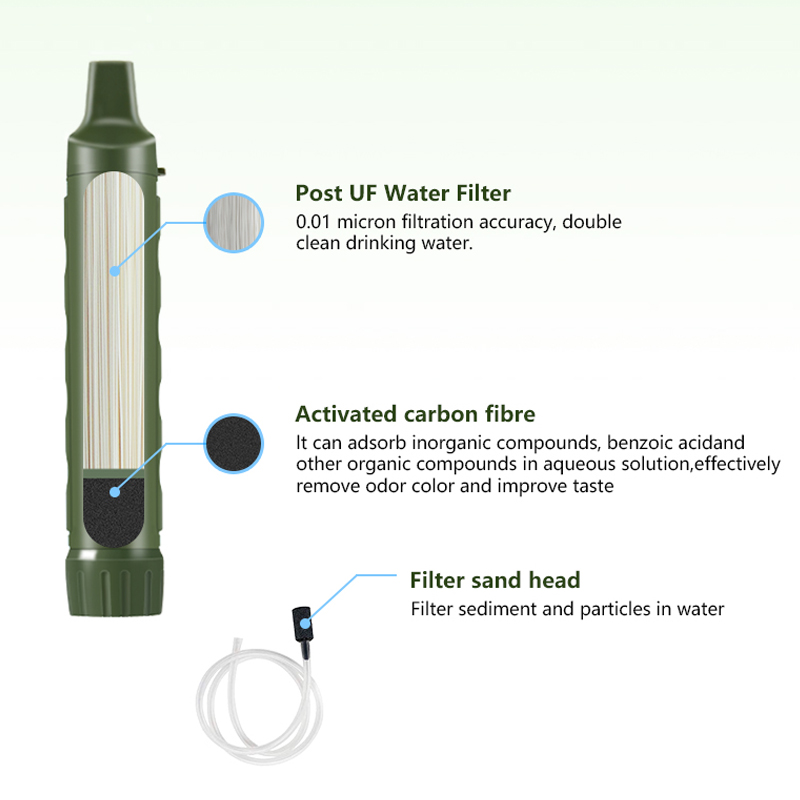 Filterwell الشخصية التخييم منق - مراجعة Water Filter Straw وسعره