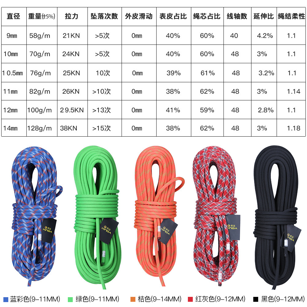حبل إنزال ثابت السرعة، قطر 9 م - مراجعة Rope Climbing Static وسعره