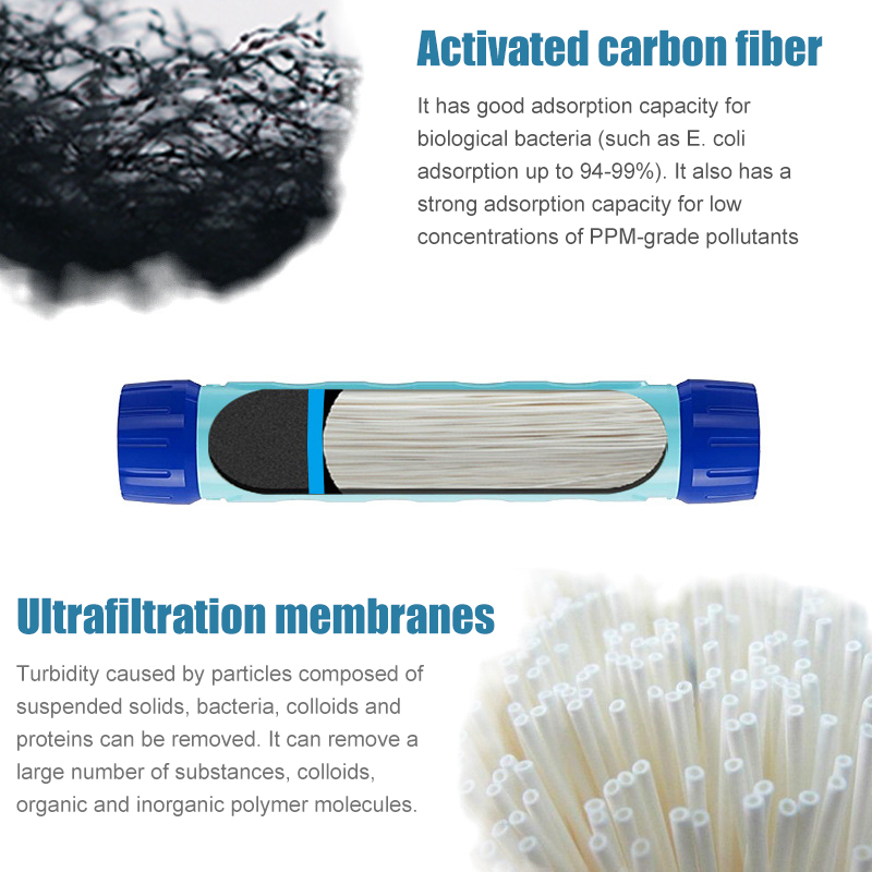في الهواء الطلق تصفية المياه ز - مراجعة Water Filter Straw وسعره